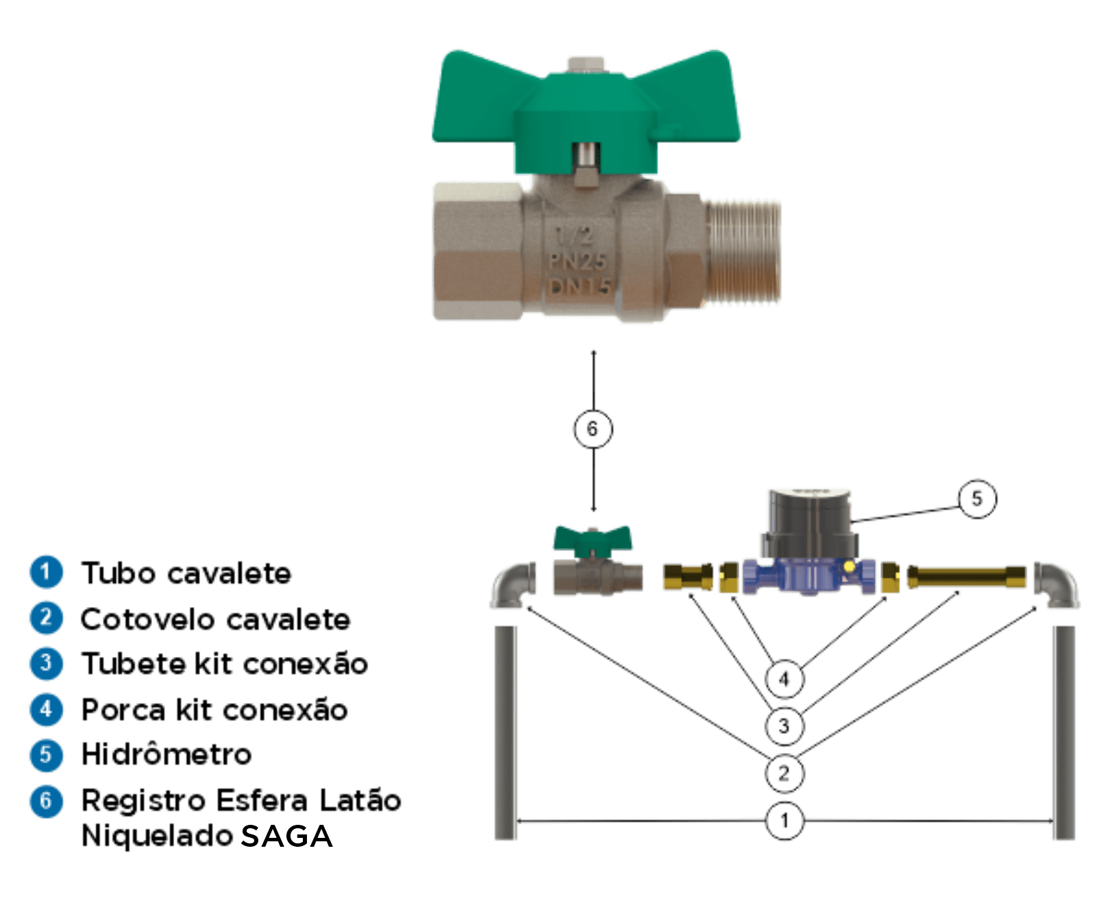 Registro Esfera Saga Metais